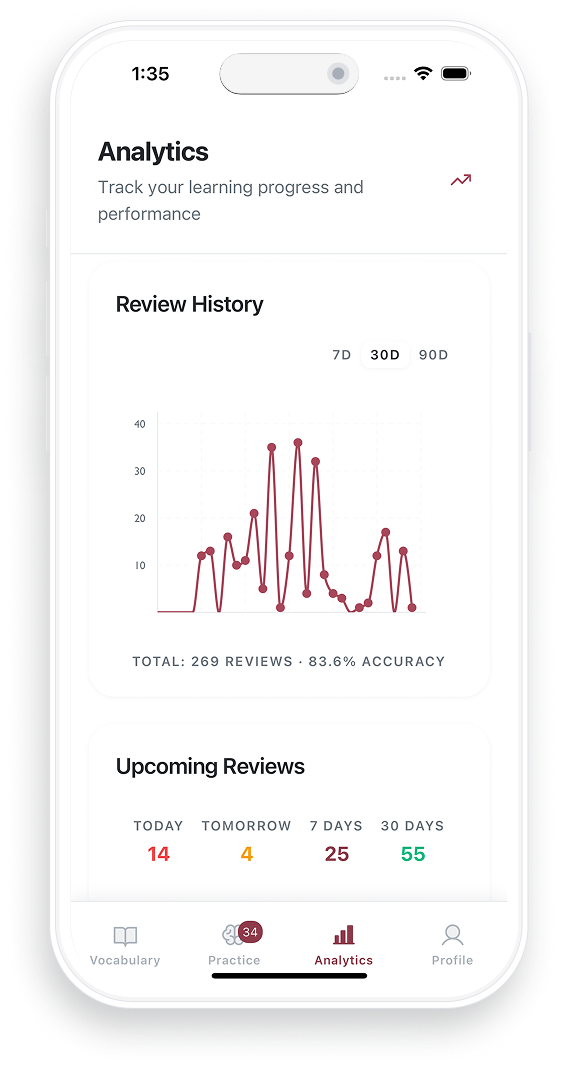 Progress Analytics - Screenshot 1