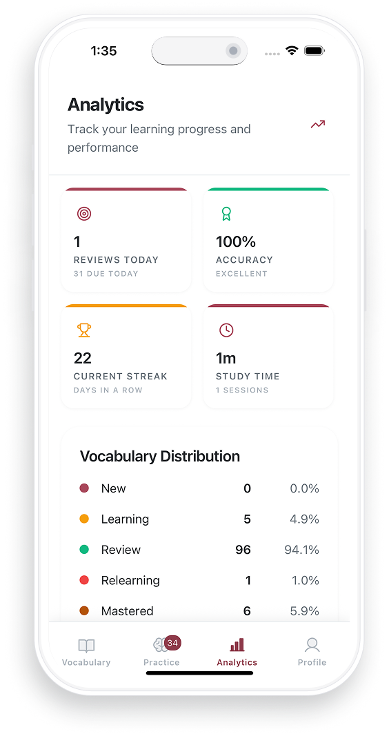 Progress Analytics - Screenshot 1